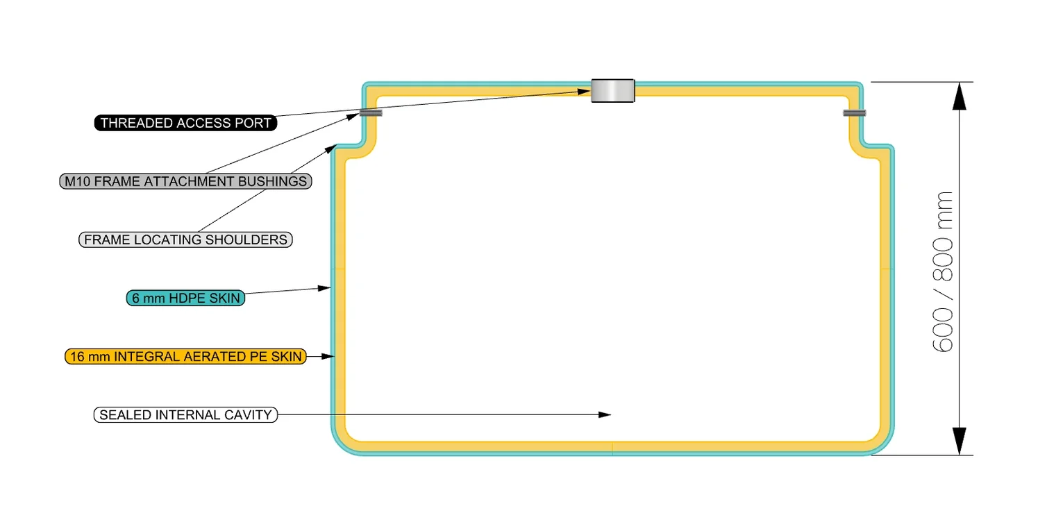 Cutaway of a rotomoulded HDPE pontoon float showing the sealed cell, access cap and integral aerated polyethylene lining